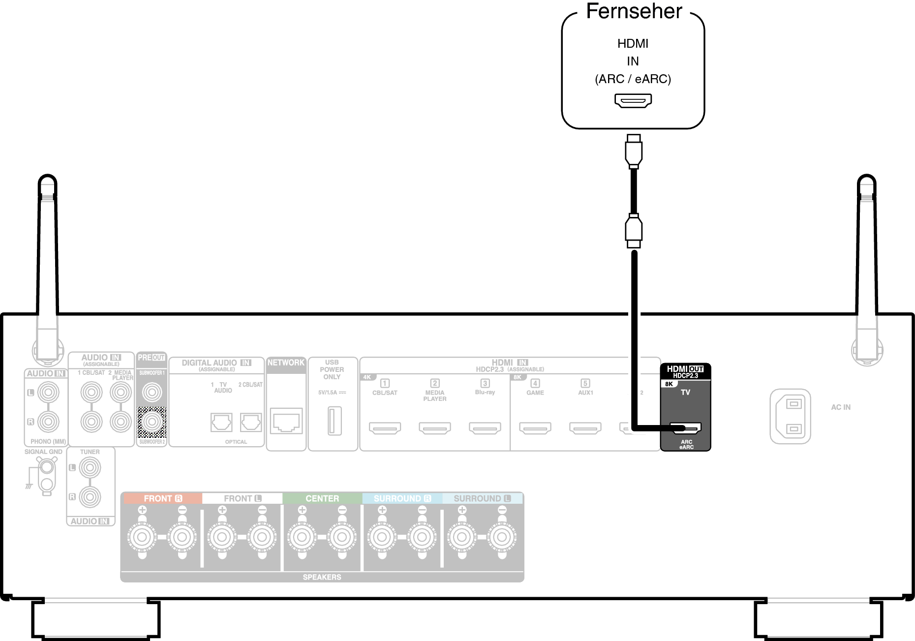 Conne HDMITV1 AVC67E2